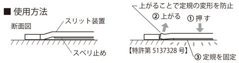 ずれない定規の仕組み①浮き上がったスリット装置を押さえると連動し②の端部が持ち上がることで定規(目盛・マーカー)側面に及ぼす内側の歪みをにがし③定規を固定します【ＰＡＴ】